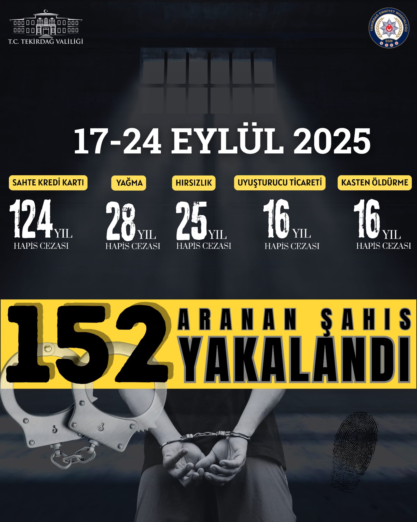 152 aranan şahıs yakalandı