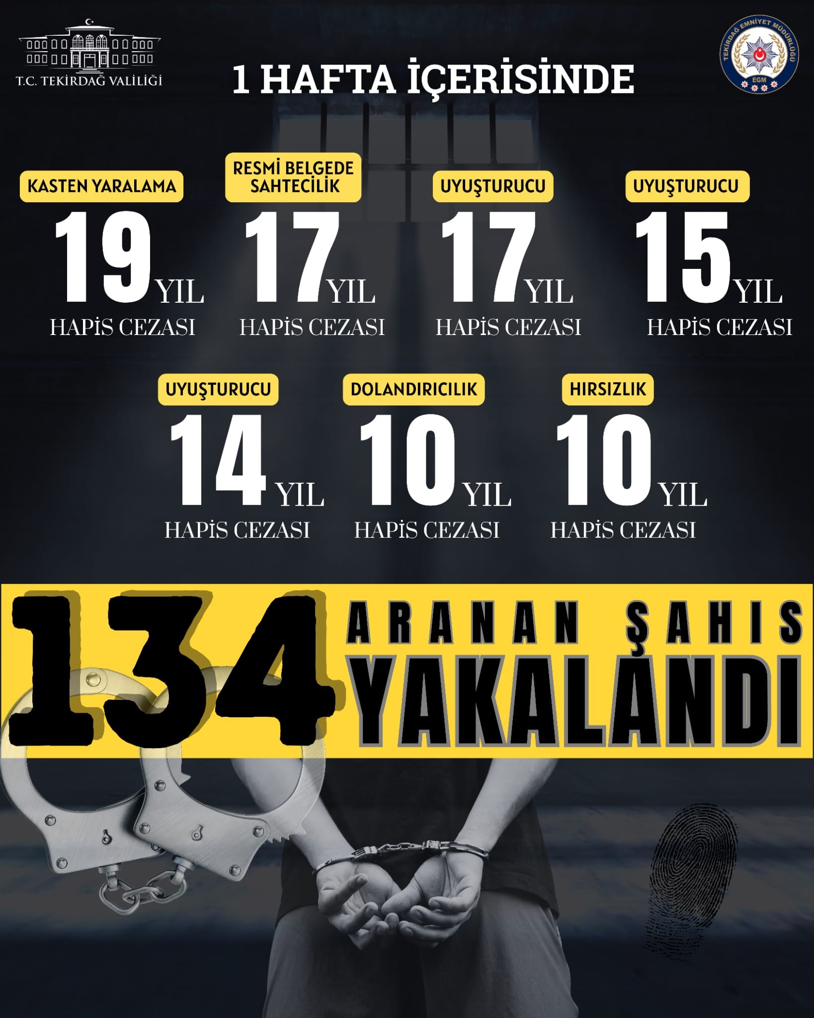 134 kişi yakalandı
