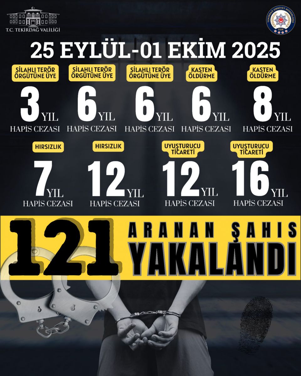 121 kişi yakalandı