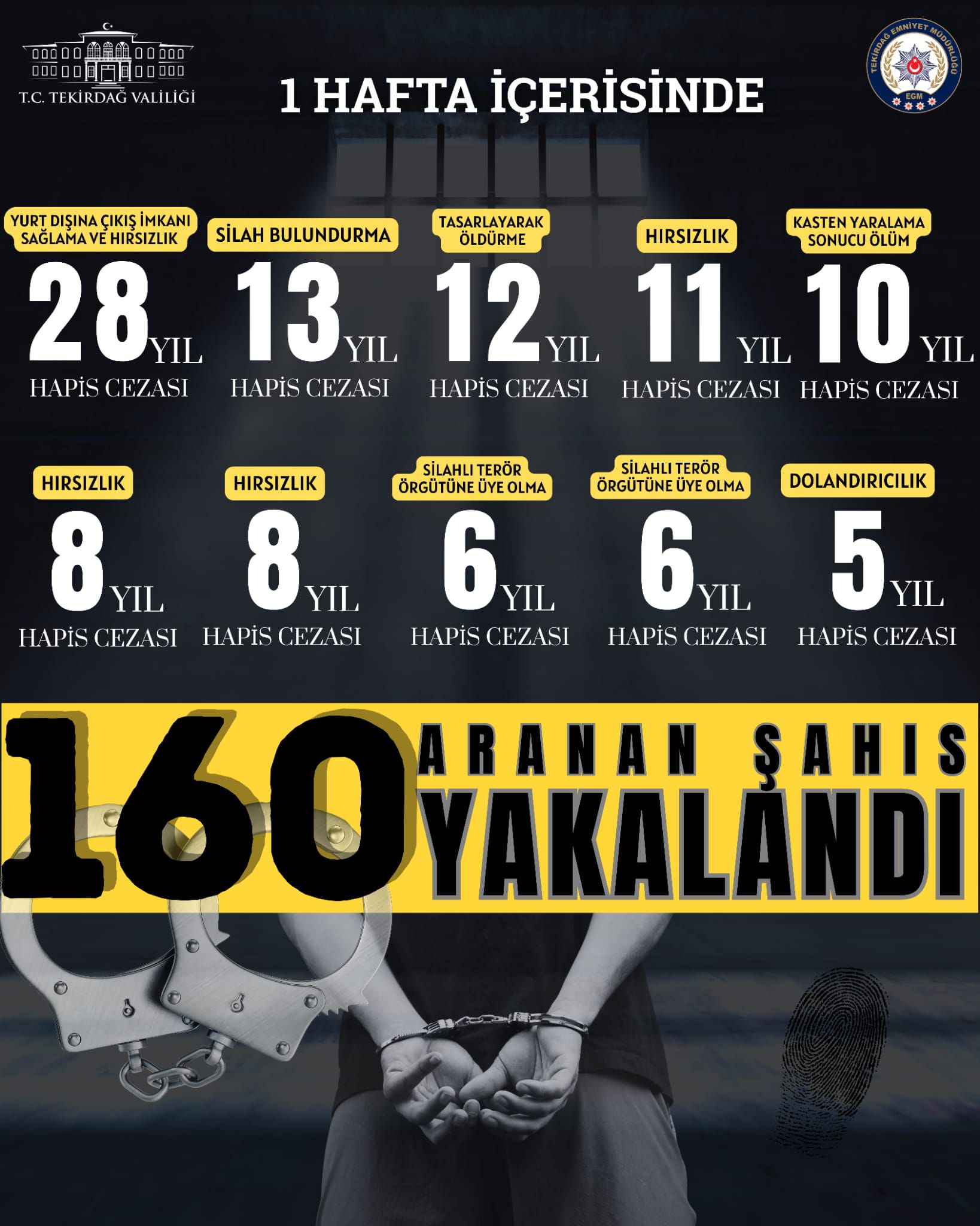 Firari hükümlüler yakalandı