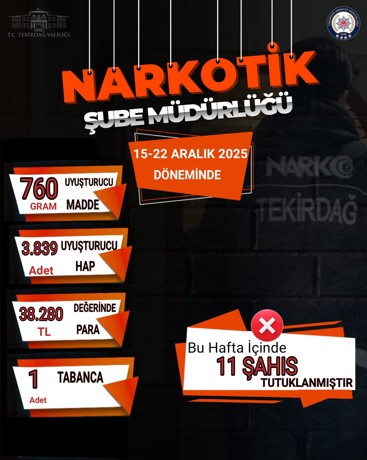 197 Kişi Hakkında İşlem Yapıldı