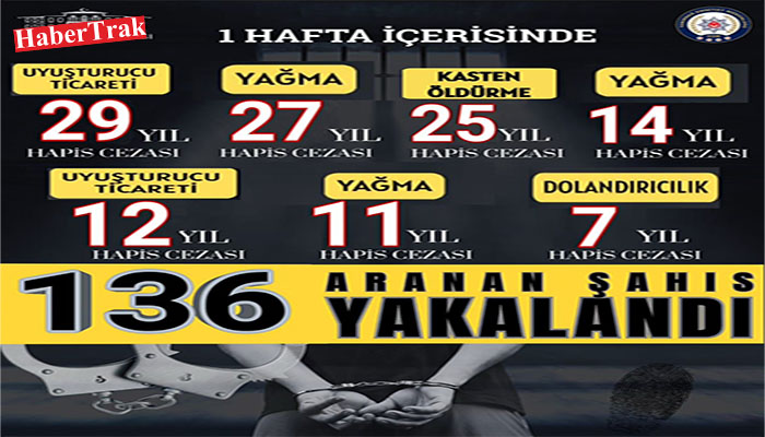 TEKİRDAĞ’DA SUÇLULARA GEÇİT YOK