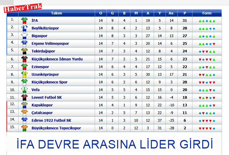 İFA DEVRE ARASINA LİDER GİRDİ